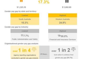 WHY Are women still underpaid and undervalued